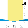 Texaco Dock tide chart for Tuesday, April 16, 2024