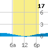 Texaco Dock tide chart for Wednesday, April 17, 2024