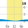 Texaco Dock tide chart for Thursday, April 18, 2024