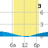 Texaco Dock tide chart for Wednesday, April 3, 2024