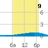 Texaco Dock tide chart for Tuesday, April 9, 2024