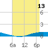 Texaco Dock tide chart for Monday, May 13, 2024