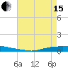 Texaco Dock tide chart for Wednesday, May 15, 2024