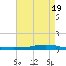 Texaco Dock tide chart for Sunday, May 19, 2024