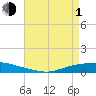 Texaco Dock tide chart for Wednesday, May 1, 2024
