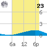 Texaco Dock tide chart for Thursday, May 23, 2024