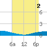 Texaco Dock tide chart for Thursday, May 2, 2024