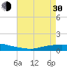 Texaco Dock tide chart for Thursday, May 30, 2024