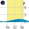 Texaco Dock tide chart for Tuesday, May 7, 2024