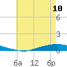 Texaco Dock tide chart for Monday, June 10, 2024