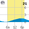 Texaco Dock tide chart for Friday, June 21, 2024