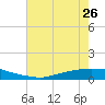 Texaco Dock tide chart for Wednesday, June 26, 2024