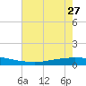 Texaco Dock tide chart for Thursday, June 27, 2024