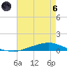 Texaco Dock tide chart for Thursday, June 6, 2024