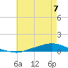 Texaco Dock tide chart for Friday, June 7, 2024