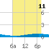 Texaco Dock tide chart for Thursday, July 11, 2024