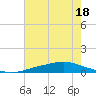 Texaco Dock tide chart for Thursday, July 18, 2024