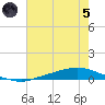 Texaco Dock tide chart for Friday, July 5, 2024