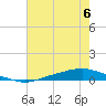 Texaco Dock tide chart for Saturday, July 6, 2024