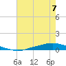 Texaco Dock tide chart for Sunday, July 7, 2024