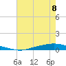 Texaco Dock tide chart for Monday, July 8, 2024