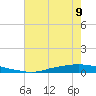 Texaco Dock tide chart for Tuesday, July 9, 2024