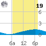 Texaco Dock tide chart for Monday, August 19, 2024