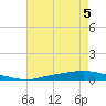 Texaco Dock tide chart for Monday, August 5, 2024