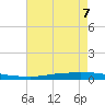 Texaco Dock tide chart for Wednesday, August 7, 2024