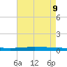 Texaco Dock tide chart for Friday, August 9, 2024