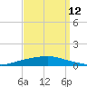 Texaco Dock tide chart for Thursday, September 12, 2024