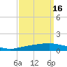 Texaco Dock tide chart for Monday, September 16, 2024