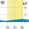 Texaco Dock tide chart for Tuesday, September 17, 2024