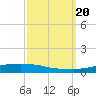 Texaco Dock tide chart for Friday, September 20, 2024