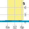 Texaco Dock tide chart for Thursday, September 5, 2024