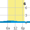 Texaco Dock tide chart for Friday, September 6, 2024