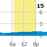 Texaco Dock tide chart for Tuesday, October 15, 2024