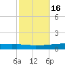 Texaco Dock tide chart for Wednesday, October 16, 2024