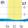 Texaco Dock tide chart for Thursday, October 17, 2024