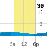 Texaco Dock tide chart for Wednesday, October 30, 2024
