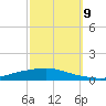 Texaco Dock tide chart for Wednesday, October 9, 2024
