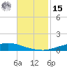 Texaco Dock tide chart for Friday, November 15, 2024