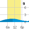 Texaco Dock tide chart for Saturday, November 9, 2024