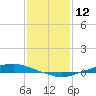 Texaco Dock tide chart for Sunday, January 12, 2025