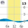 Texaco Dock tide chart for Monday, January 13, 2025