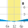 Texaco Dock tide chart for Wednesday, January 8, 2025
