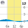 Texaco Dock tide chart for Wednesday, February 12, 2025