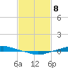 Texaco Dock tide chart for Saturday, February 8, 2025