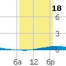 Texaco Dock tide chart for Tuesday, March 18, 2025