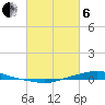Texaco Dock tide chart for Thursday, March 6, 2025
